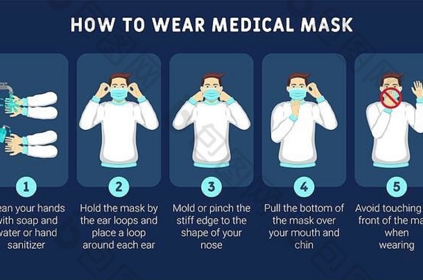 如何正确佩戴医用口罩的信息图说明。如何佩戴外科口罩的逐步信息图表说明。