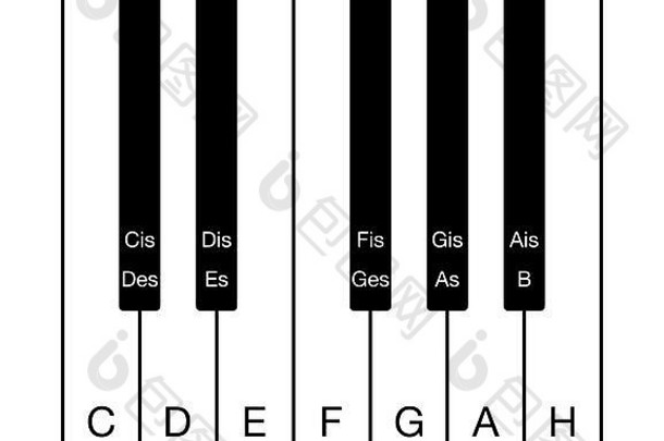 十二音体系的彩色规模键盘倍频程笔记西方音乐的规模十二个键德国请注意的名字