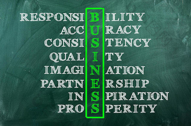 绿色黑板上商业whriten的首字母缩略词概念