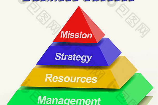 业务成功金字塔与任务资源和管理