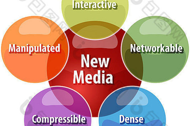 业务战略概念信息图表说明新媒体质量