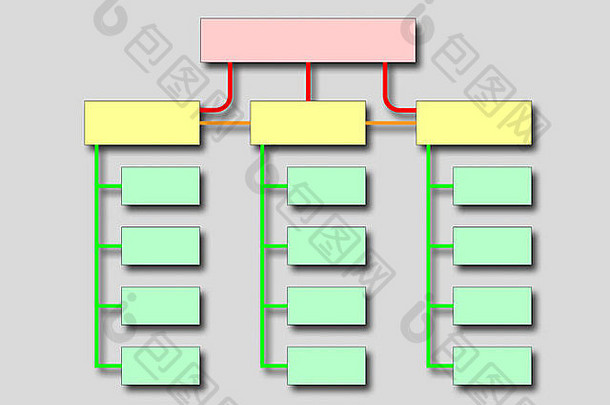 流程图空盒子显示业务结构