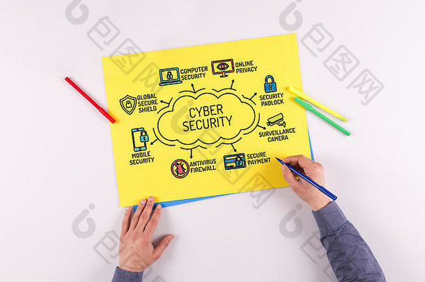 带有关键字和草图图标的网络安全图表