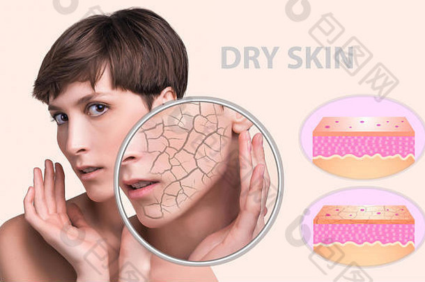 概念化妆品影响治疗皮肤护理