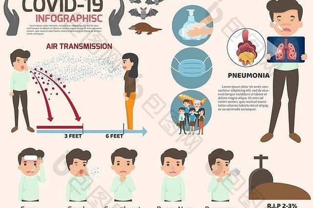 冠状病毒浸infographics元素人类显示冠状病毒症状风险因素健康医疗冠状病毒pneumoni
