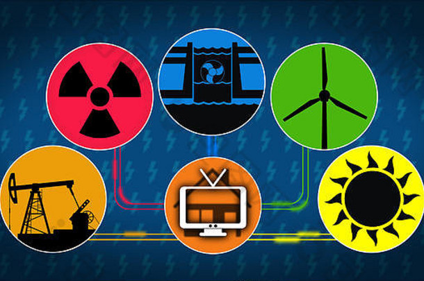 电生产能源消费概念符号能源源图标太阳能风水力发电核化石燃料科技