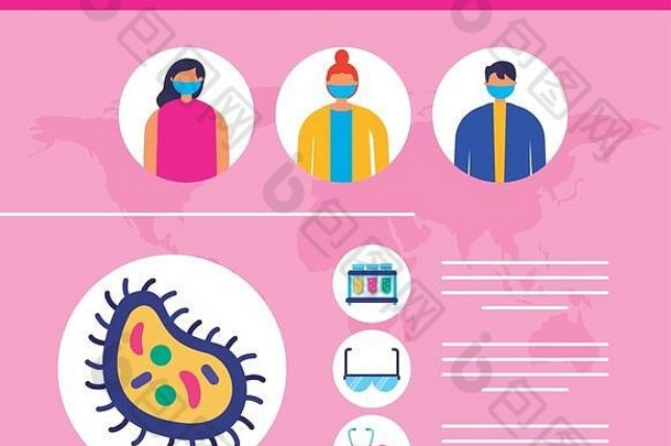 科维德流感大流行infographics人脸面具