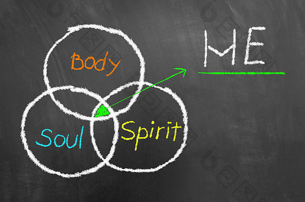 平衡身体灵魂精神色彩斑斓的粉笔画插图黑板上黑板生活方式健康的平衡概念