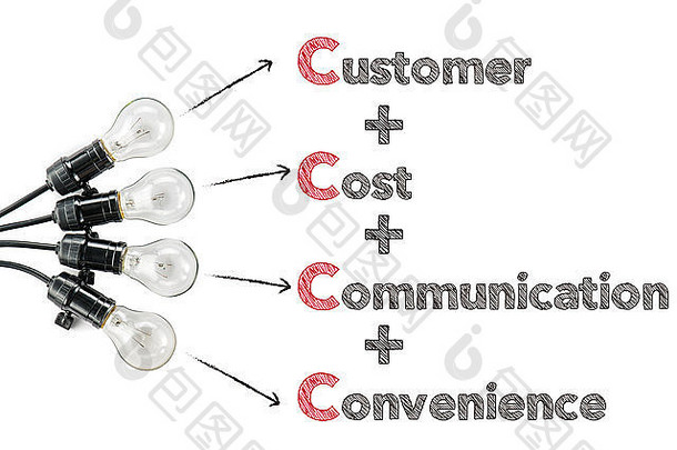市场营销理论客户成本沟通方便光灯泡业务