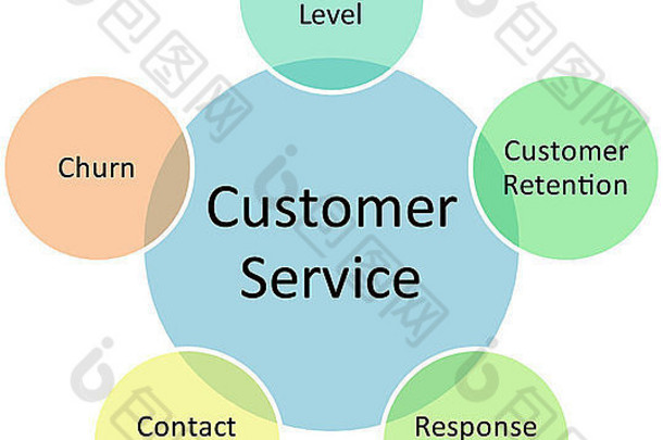 客户服务业务图管理策略概念图表插图