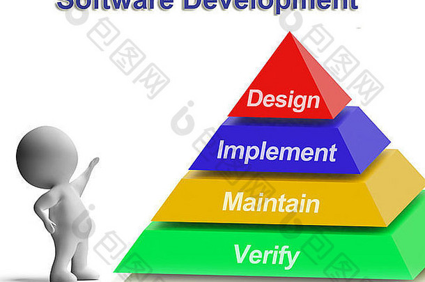 软件发展金字塔显示设计实现维护验证