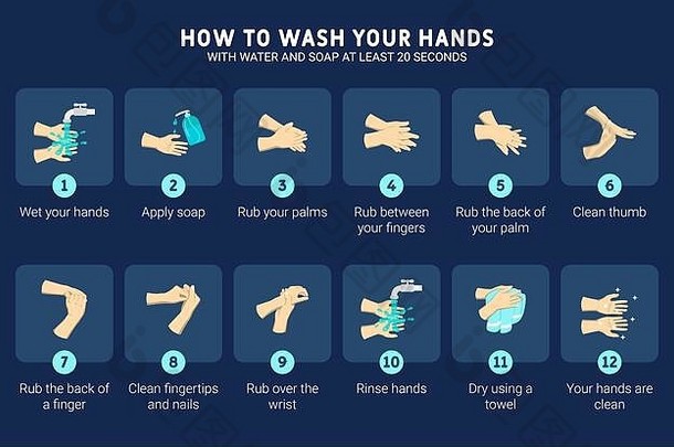 信息图表插图洗手水肥皂秒一步一步信息图表插图