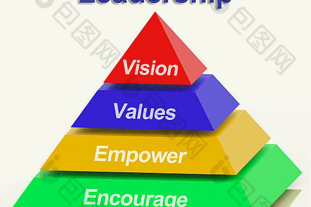 领导金字塔显示愿景值赋权鼓励