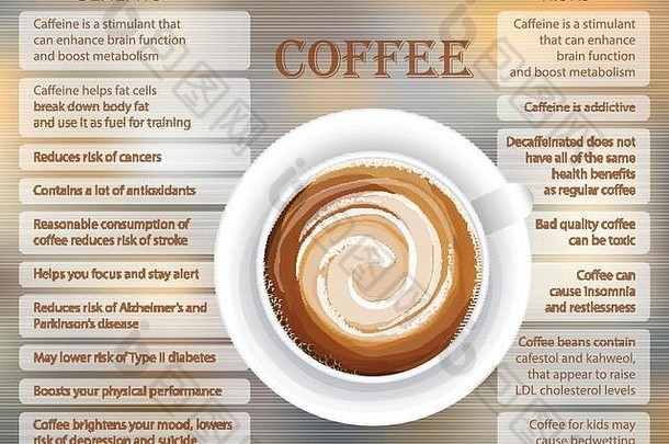咖啡好处风险infographics