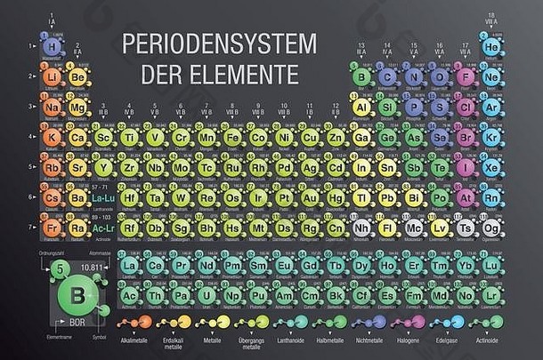 周期系统的elemente周期表格元素德国语言形成分子灰色的背景
