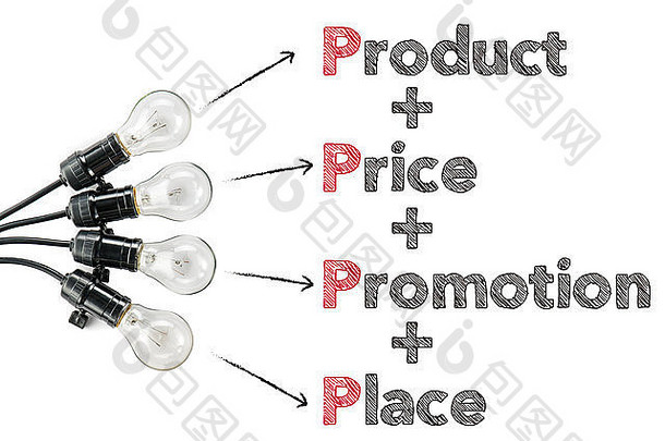 市场营销理论产品价格促销活动的地方光灯泡业务