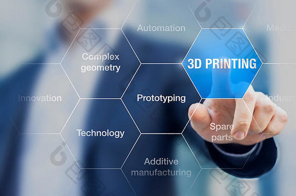 概念印刷创新添加剂制造业技术快速原型设计